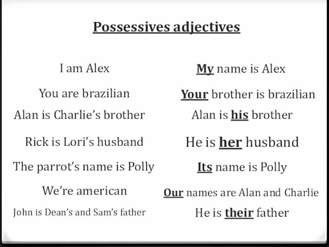 You are brazilian Possessives adjectives My name is Alex Rick is