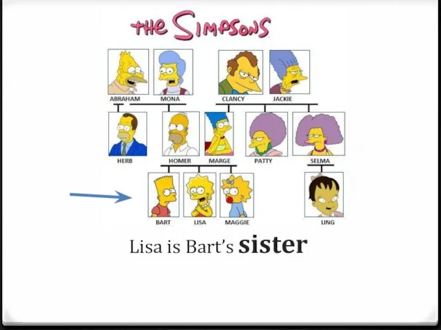 Lisa is Bart’s sister