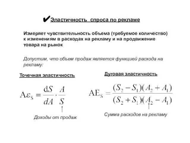 Эластичность спроса по рекламе Измеряет чувствительность объема (требуемое количество) к изменениям