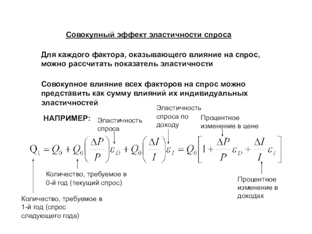 Совокупный эффект эластичности спроса Для каждого фактора, оказывающего влияние на спрос,