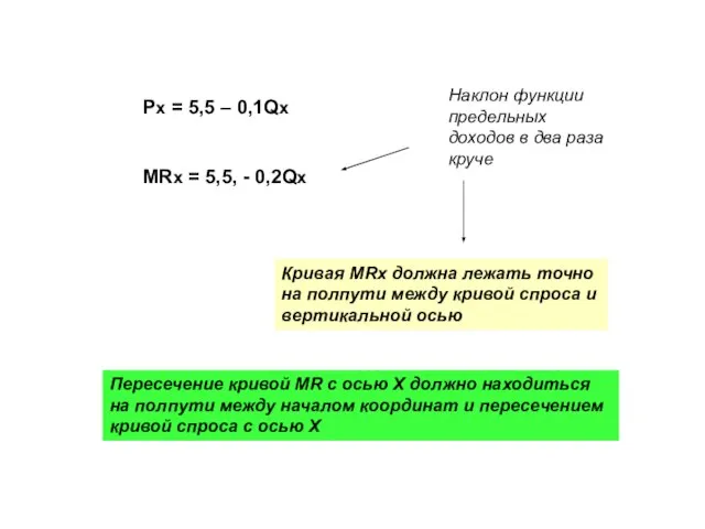 Px = 5,5 – 0,1Qx MRx = 5,5, - 0,2Qx Наклон