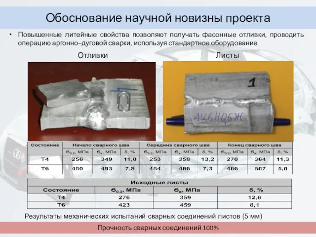 Обоснование научной новизны проекта Повышенные литейные свойства позволяют получать фасонные отливки,