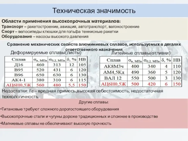 Техническая значимость Области применения высокопрочных материалов: Транспорт – ракетостроение, авиация, автотранспорт,