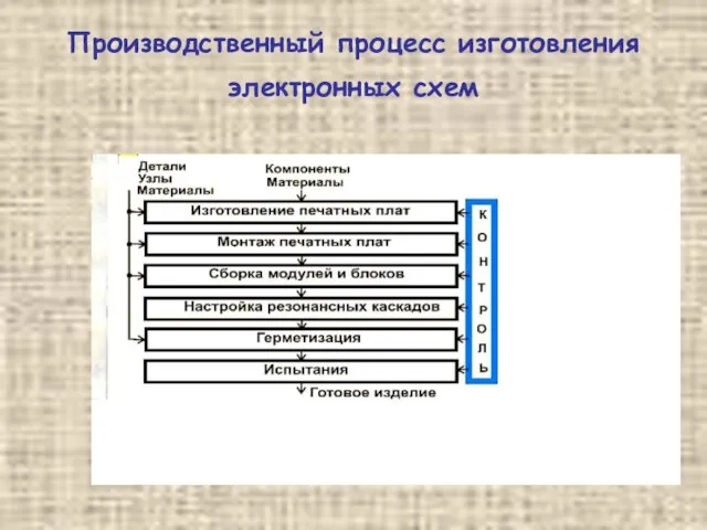 Производственный процесс изготовления электронных схем