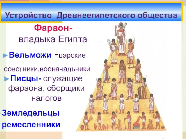 Устройство Древнеегипетского общества Фараон- владыка Египта Вельможи -царские советники,военачальники Писцы- служащие фараона, сборщики налогов Земледельцы ремесленники