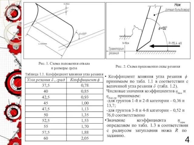 4 Коэффициент влияния угла резания ϕ принимаем по табл. 1.1 в