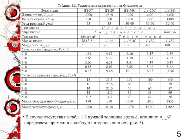 5 Таблица 1.2. Технические характеристики бульдозеров В случае отсутствия в табл.