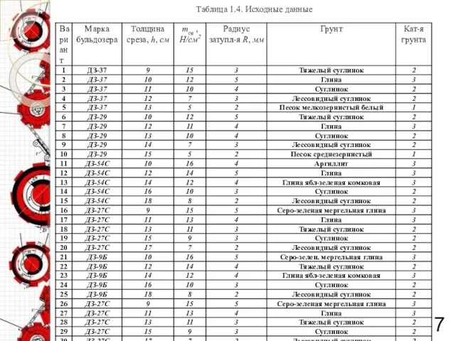 7 Таблица 1.4. Исходные данные