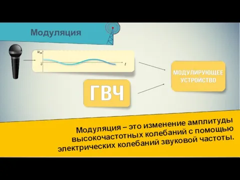 Модуляция Модуляция – это изменение амплитуды высокочастотных колебаний с помощью электрических колебаний звуковой частоты.