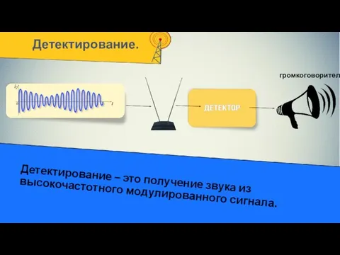 Детектирование. Детектирование – это получение звука из высокочастотного модулированного сигнала. громкоговоритель