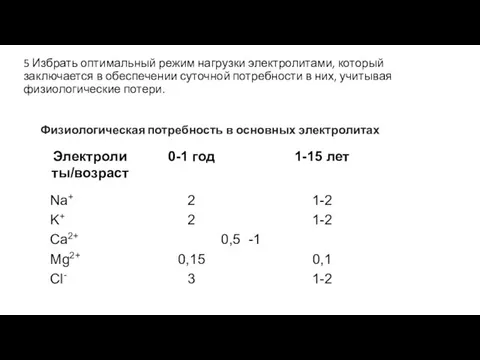 5 Избрать оптимальный режим нагрузки электролитами, который заключается в обеспечении суточной