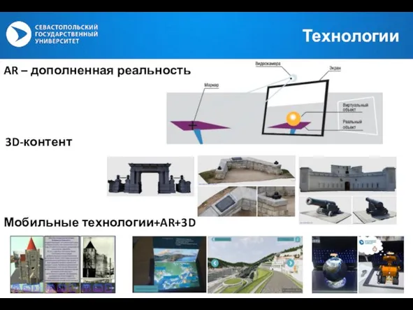 AR – дополненная реальность Технологии 3D-контент Мобильные технологии+AR+3D