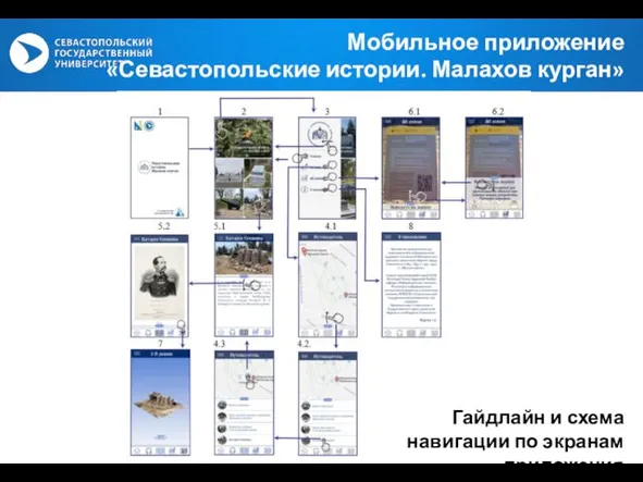 Мобильное приложение «Севастопольские истории. Малахов курган» Гайдлайн и схема навигации по экранам приложения