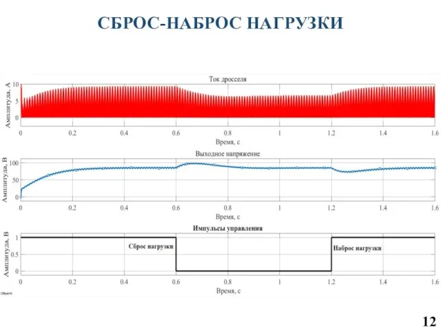 СБРОС-НАБРОС НАГРУЗКИ 12