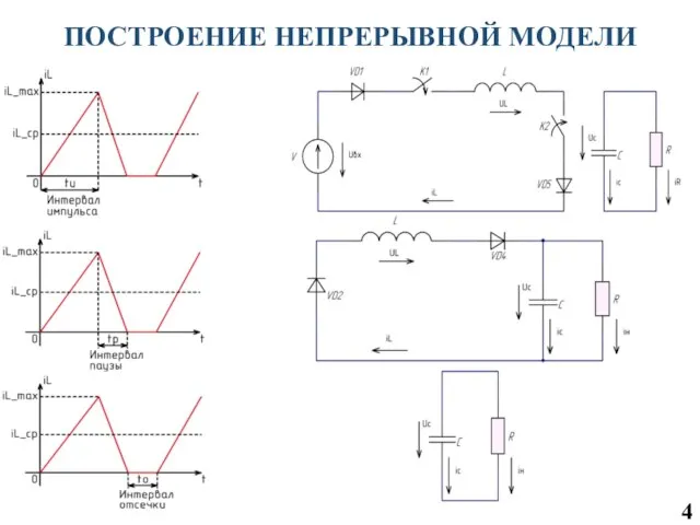 ПОСТРОЕНИЕ НЕПРЕРЫВНОЙ МОДЕЛИ 4