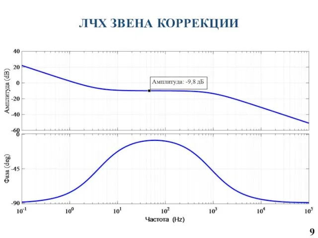 9 ЛЧХ ЗВЕНА КОРРЕКЦИИ