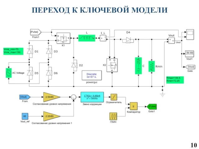 ПЕРЕХОД К КЛЮЧЕВОЙ МОДЕЛИ