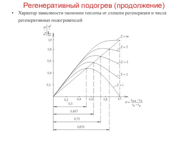 Регенеративный подогрев (продолжение) Характер зависимости экономии теплоты от степени регенерации и числа регенеративных подогревателей