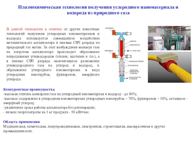 Плазмохимическая технология получения углеродного наноматериала и водорода из природного газа В