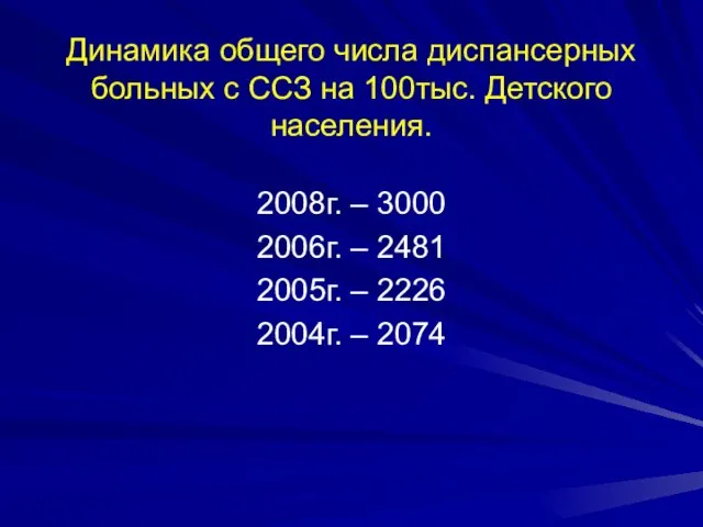 Динамика общего числа диспансерных больных с ССЗ на 100тыс. Детского населения.