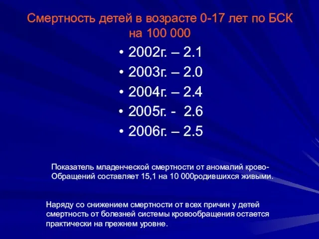 Смертность детей в возрасте 0-17 лет по БСК на 100 000