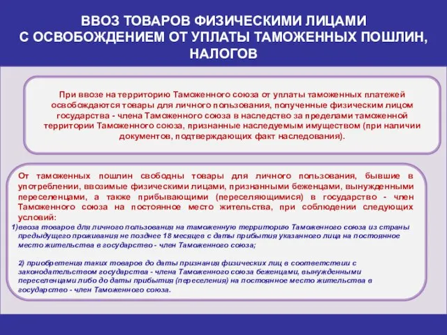 ВВОЗ ТОВАРОВ ФИЗИЧЕСКИМИ ЛИЦАМИ С ОСВОБОЖДЕНИЕМ ОТ УПЛАТЫ ТАМОЖЕННЫХ ПОШЛИН, НАЛОГОВ