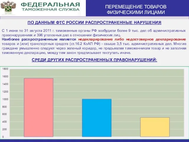 ПО ДАННЫМ ФТС РОССИИ РАСПРОСТРАНЕННЫЕ НАРУШЕНИЯ C 1 июня по 31