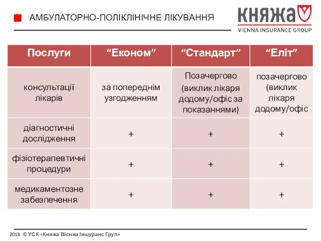 2013 © УСК «Княжа Вієнна Іншуранс Груп» АМБУЛАТОРНО-ПОЛІКЛІНІЧНЕ ЛІКУВАННЯ