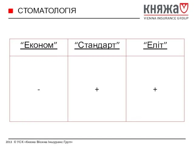 2013 © УСК «Княжа Вієнна Іншуранс Груп» СТОМАТОЛОГІЯ