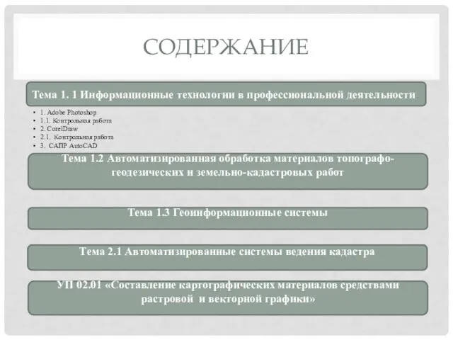 СОДЕРЖАНИЕ Тема 1. 1 Информационные технологии в профессиональной деятельности Тема 1.2