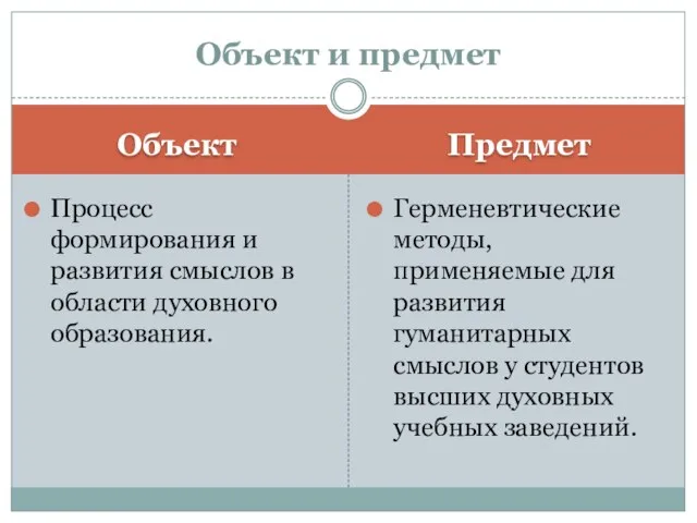 Объект Предмет Процесс формирования и развития смыслов в области духовного образования.