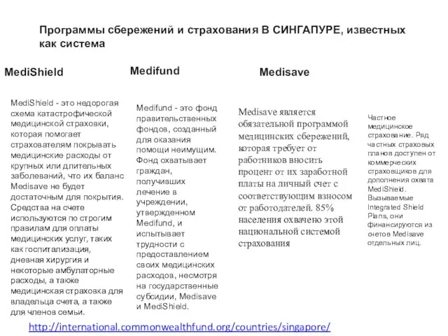 Medifund Medisave MediShield Программы сбережений и страхования В СИНГАПУРЕ, известных как