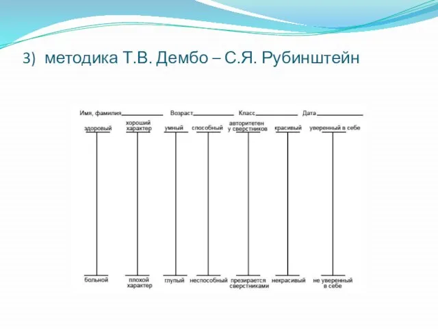 3) методика Т.В. Дембо – С.Я. Рубинштейн