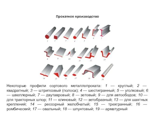 Прокатное производство Некоторые профили сортового металлопроката: 1 — круглый; 2 —