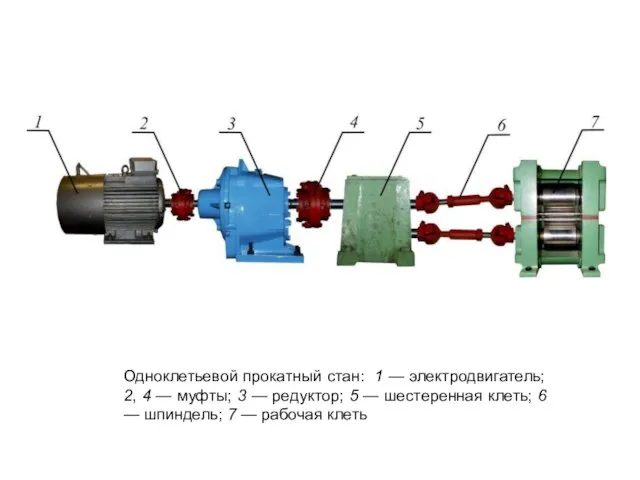 Одноклетьевой прокатный стан: 1 — электродвигатель; 2, 4 — муфты; 3