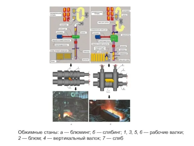 Обжимные станы: а — блюминг; б — слябинг; 1, 3, 5,