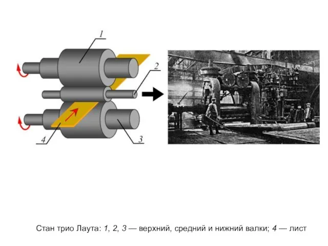 Стан трио Лаута: 1, 2, 3 — верхний, средний и нижний валки; 4 — лист