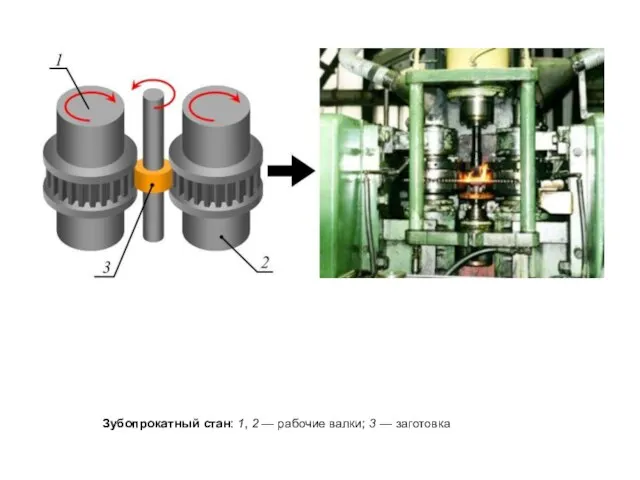 Зубопрокатный стан: 1, 2 — рабочие валки; 3 — заготовка
