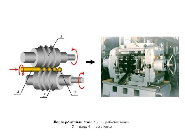 Шаропрокатный стан: 1, 3 — рабочие валки; 2 — шар; 4 — заготовка