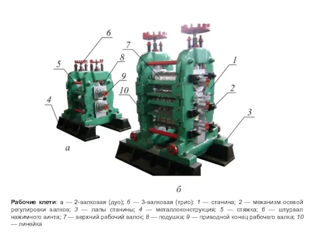 Рабочие клети: а — 2-валковая (дуо); б — 3-валковая (трио): 1