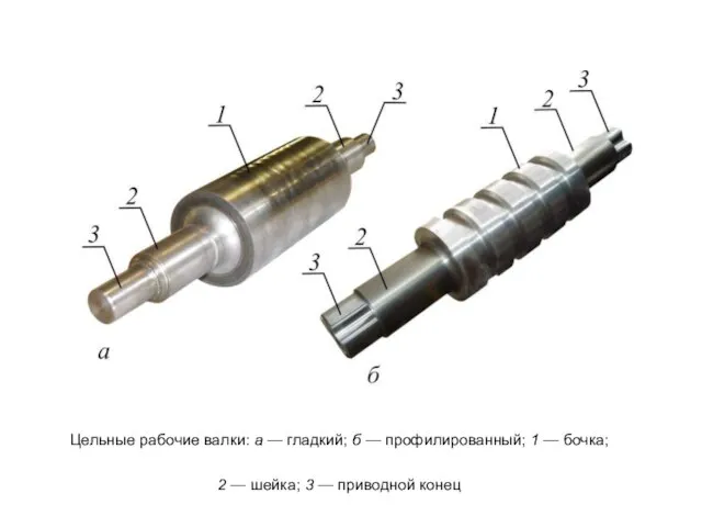 Цельные рабочие валки: а — гладкий; б — профилированный; 1 —