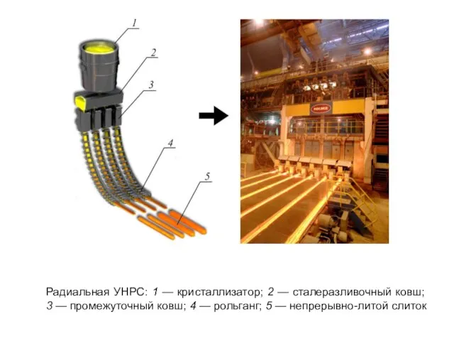 Радиальная УНРС: 1 — кристаллизатор; 2 — сталеразливочный ковш; 3 —