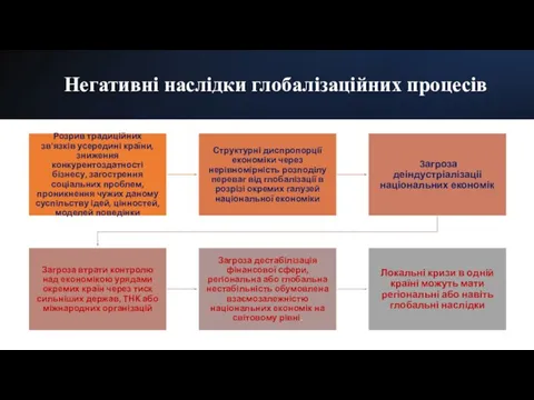 Негативні наслідки глобалізаційних процесів