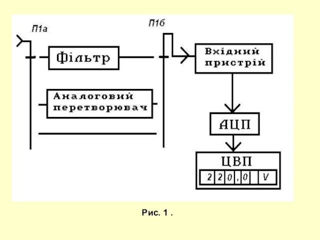 Рис. 1 .