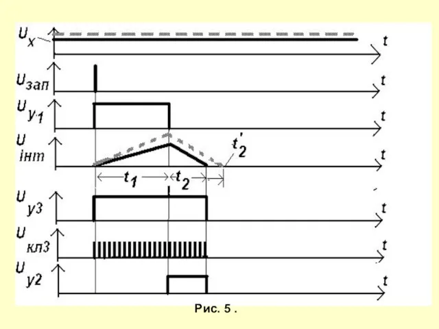Рис. 5 .