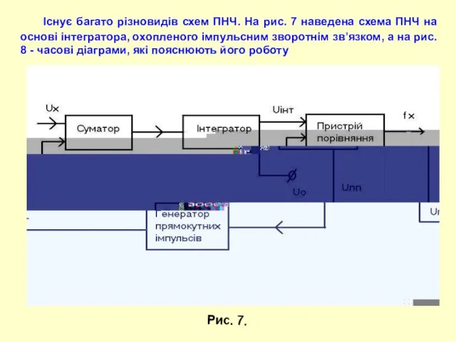 Існує багато різновидів схем ПНЧ. На рис. 7 наведена схема ПНЧ