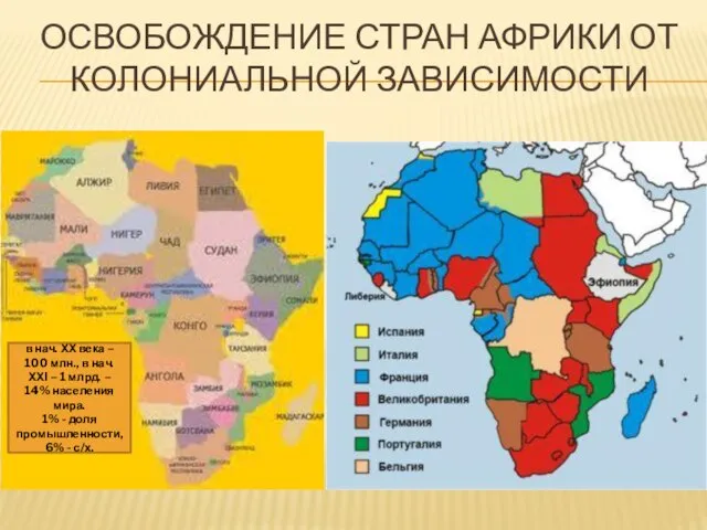 ОСВОБОЖДЕНИЕ СТРАН АФРИКИ ОТ КОЛОНИАЛЬНОЙ ЗАВИСИМОСТИ в нач. ХХ века –