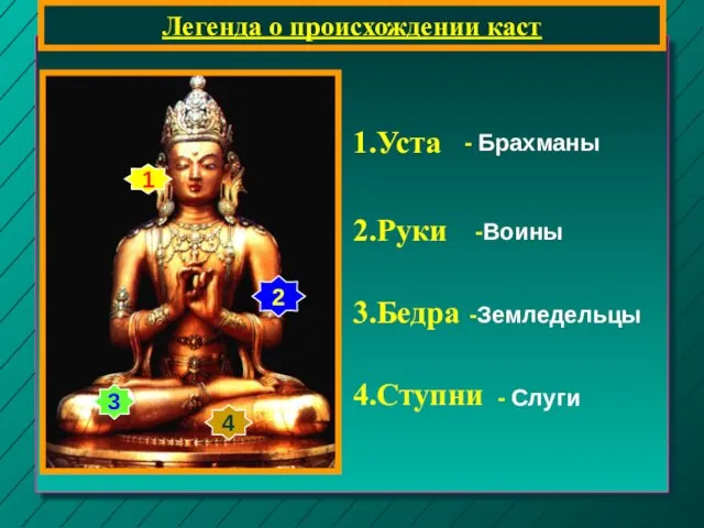 Легенда о происхождении каст 1 2 3 4 1.Уста 2.Руки 3.Бедра