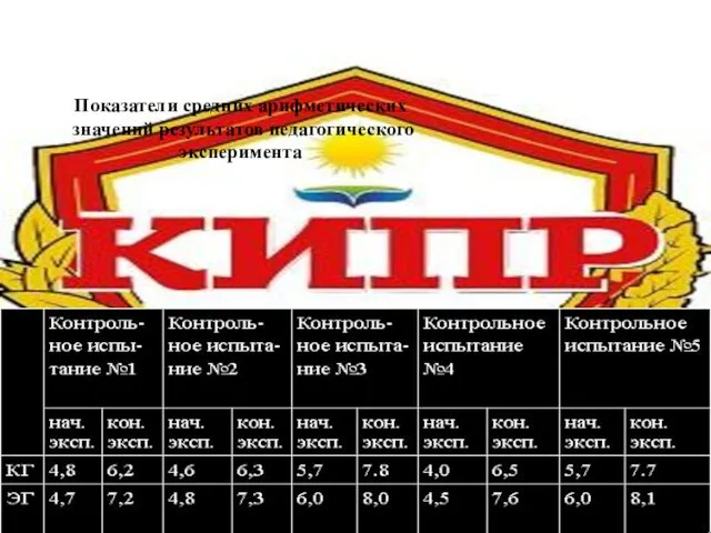 Показатели средних арифметических значений результатов педагогического эксперимента