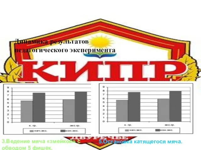 3.Ведение мяча «змейкой» с обводом 5 фишек. 5.Остановка катящегося мяча. Динамика результатов педагогического эксперимента